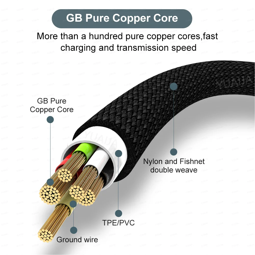 USB-C Fast Charging Cable – 1M to 8M