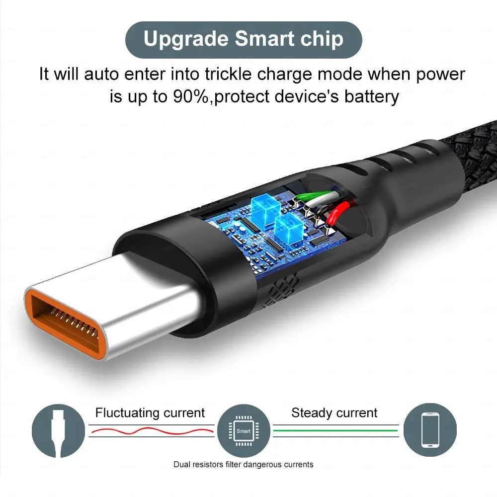 USB-C Fast Charging Cable – 1M to 8M